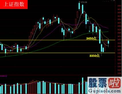 目前股市预测分析 这个箱体能不能坚持住是比较重大的