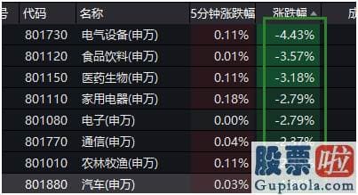 明天股市预测分析走势分析-得益于疫情得到操纵的预测