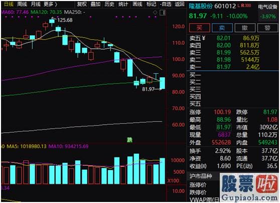 明天股市预测分析走势分析-得益于疫情得到操纵的预测