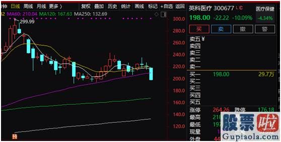 明天股市预测分析走势分析-得益于疫情得到操纵的预测