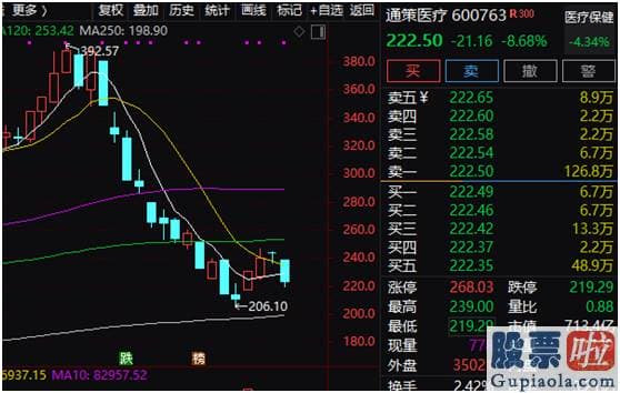 明天股市预测分析走势分析-得益于疫情得到操纵的预测