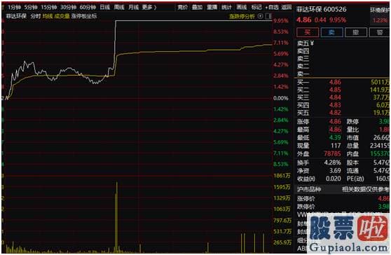 明天股市预测分析走势分析-得益于疫情得到操纵的预测