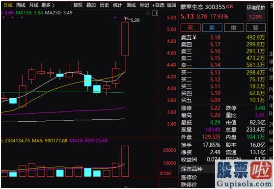 明天股市预测分析走势分析-得益于疫情得到操纵的预测