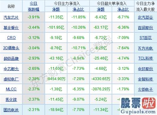 鲁兆股票行情预测分析图 p北向资金pp概念版块下滑榜前十pp概念版块上涨幅度榜前十pp主力净流出前十pp股票监控pp主力净流入前十p