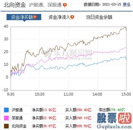 鲁兆股票行情预测分析图 p北向资金pp概念版块下滑榜前十pp概念版块上涨幅度榜前十pp主力净流出前十pp股票监控pp主力净流入前十p