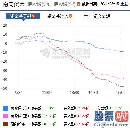 鲁兆股票行情预测分析图 p北向资金pp概念版块下滑榜前十pp概念版块上涨幅度榜前十pp主力净流出前十pp股票监控pp主力净流入前十p