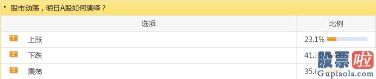 明日股市分析预测最新 在历经今天的暴跌之后
