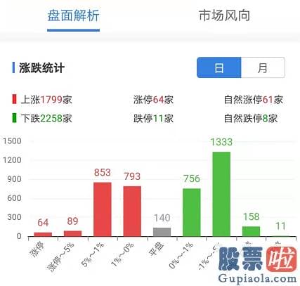 股市行情预测分析-目前销售市场已经进入杀心绪阶段