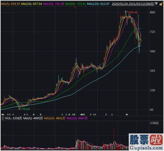 美股投资 购汇_特斯拉购买比特币的成本低于3.5万美元