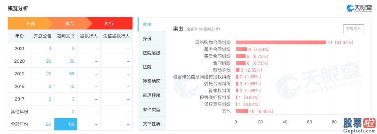 美股投资者盈利比例-频现诸如假货等质疑