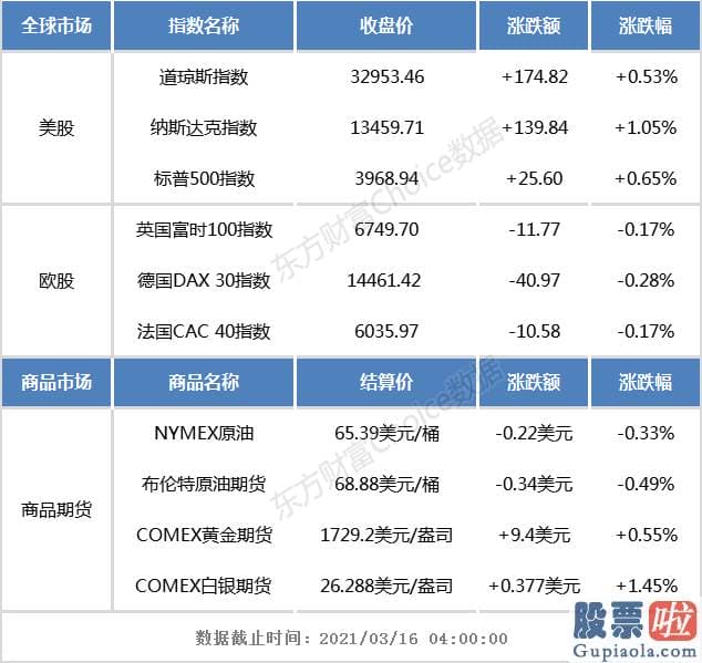 美股股权投资：欧洲时间周