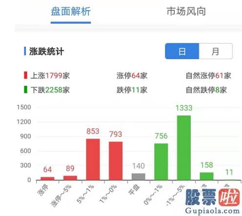 股市行情分析预测宝典 鲁兆_基金抱团瓦解有可能要来第二波了