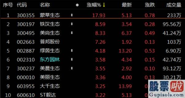 股市行情分析预测宝典 鲁兆_基金抱团瓦解有可能要来第二波了