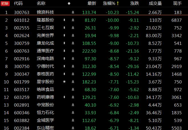 股市行情分析预测宝典 鲁兆_基金抱团瓦解有可能要来第二波了