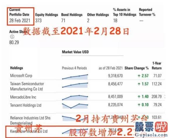 股市行情分析预测宝典 鲁兆_基金抱团瓦解有可能要来第二波了