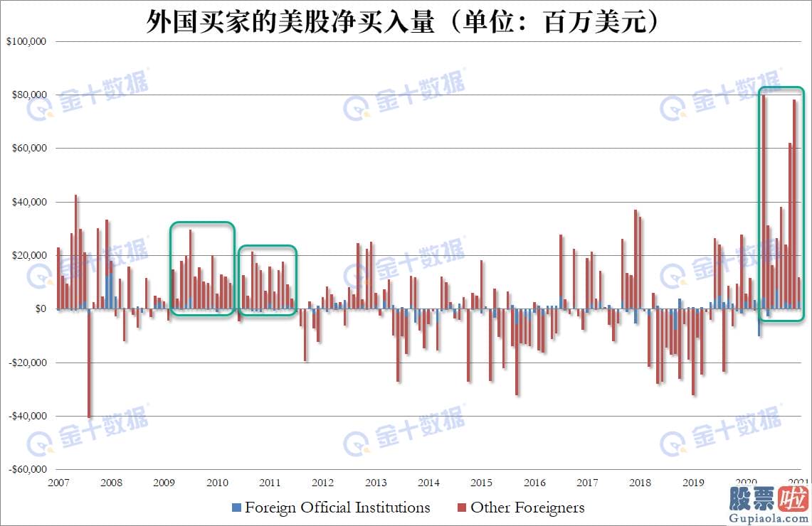 适合美股投资者看的书：1月环比减持美债19亿美元