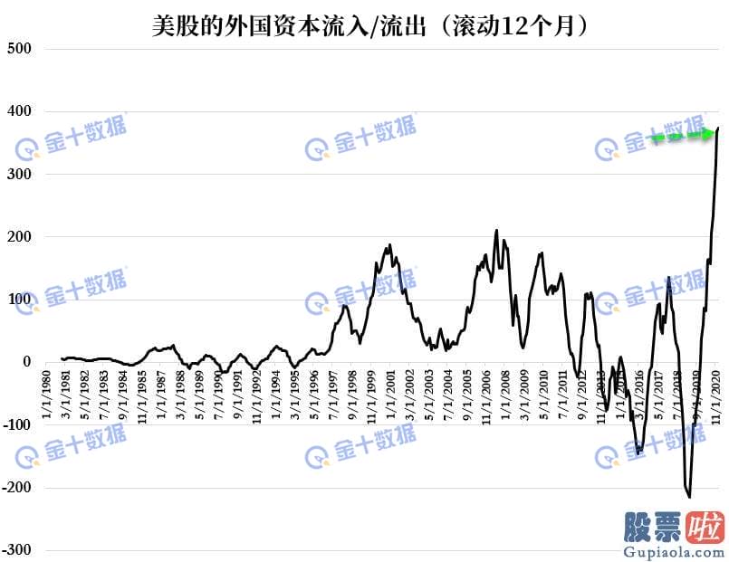 适合美股投资者看的书：1月环比减持美债19亿美元