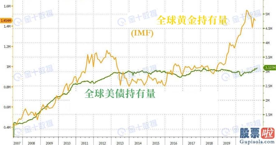 适合美股投资者看的书：1月环比减持美债19亿美元