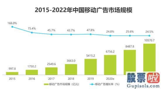 美股投资 交易时间知乎：美股哔哩哔哩全年累涨408.8%