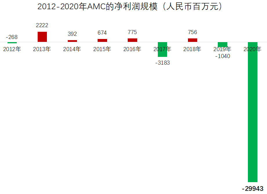 美股投资入门epub：终究是要和万达集团说再见了