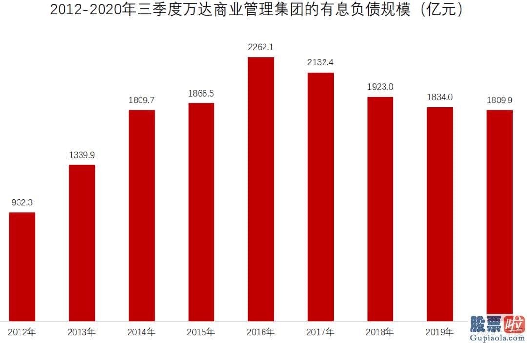 美股投资入门epub：终究是要和万达集团说再见了