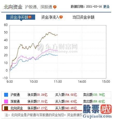 3月股市分析预测最新消息_碳中和主题又聚人气