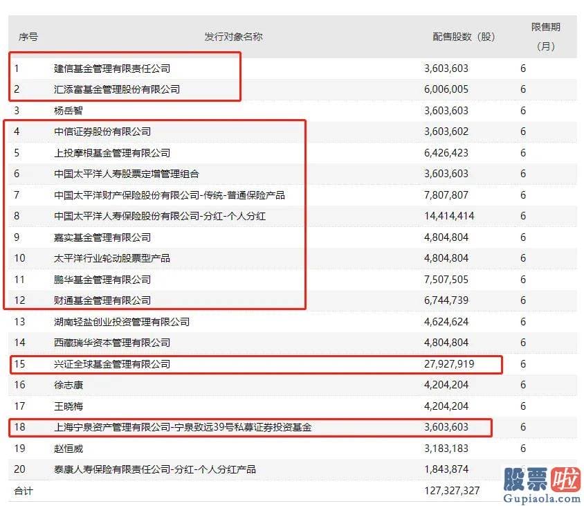 3月股市分析预测最新消息_碳中和主题又聚人气