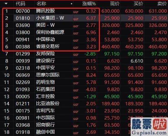 3月股市分析预测最新消息_碳中和主题又聚人气