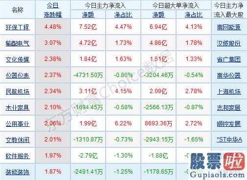 每日股票行情预测分析预测 轻指数重股票行情连续