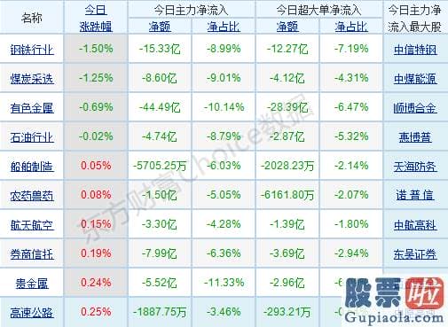 每日股票行情预测分析预测 轻指数重股票行情连续