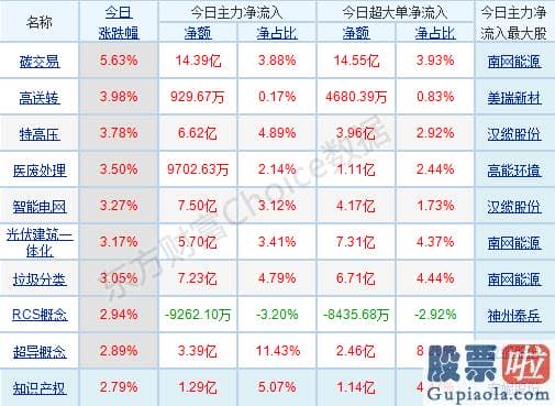 每日股票行情预测分析预测 轻指数重股票行情连续