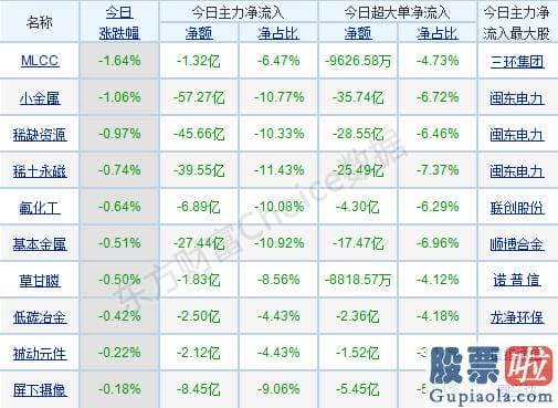 每日股票行情预测分析预测 轻指数重股票行情连续