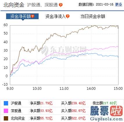 每日股票行情预测分析预测 轻指数重股票行情连续