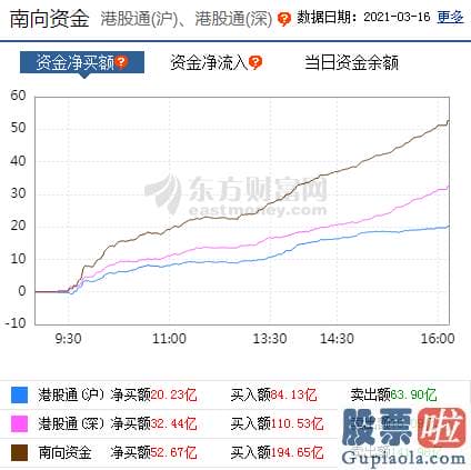 每日股票行情预测分析预测 轻指数重股票行情连续