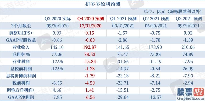 美股投资软件下载：因为公司在广告宣传方面增加支出