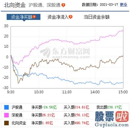 股票行情预测分析文章普搞：目前销售市场仍处于波动磨底阶段