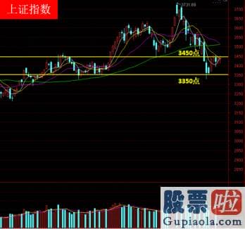 明天股市行情预测分析行情-到时候看看能不能站稳3450点