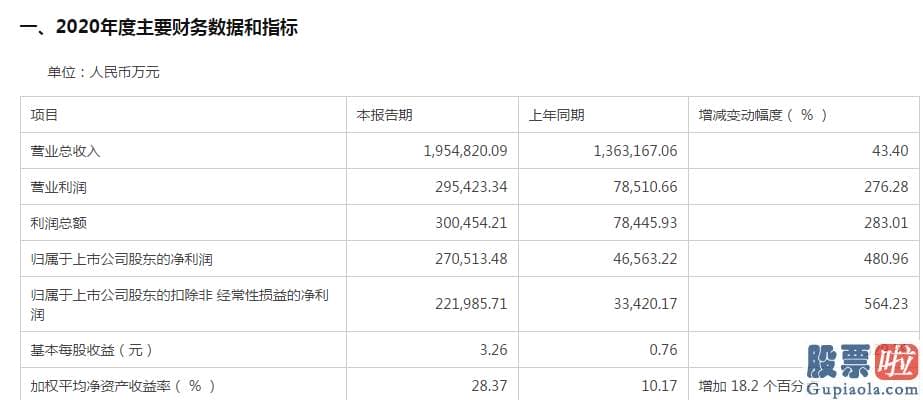 今日股市行情分析预测如何-综合看来有两大重磅利好