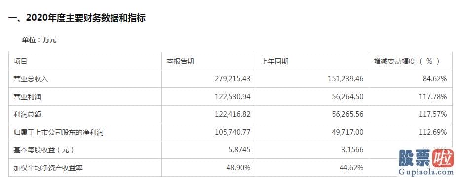 今日股市行情分析预测如何-综合看来有两大重磅利好