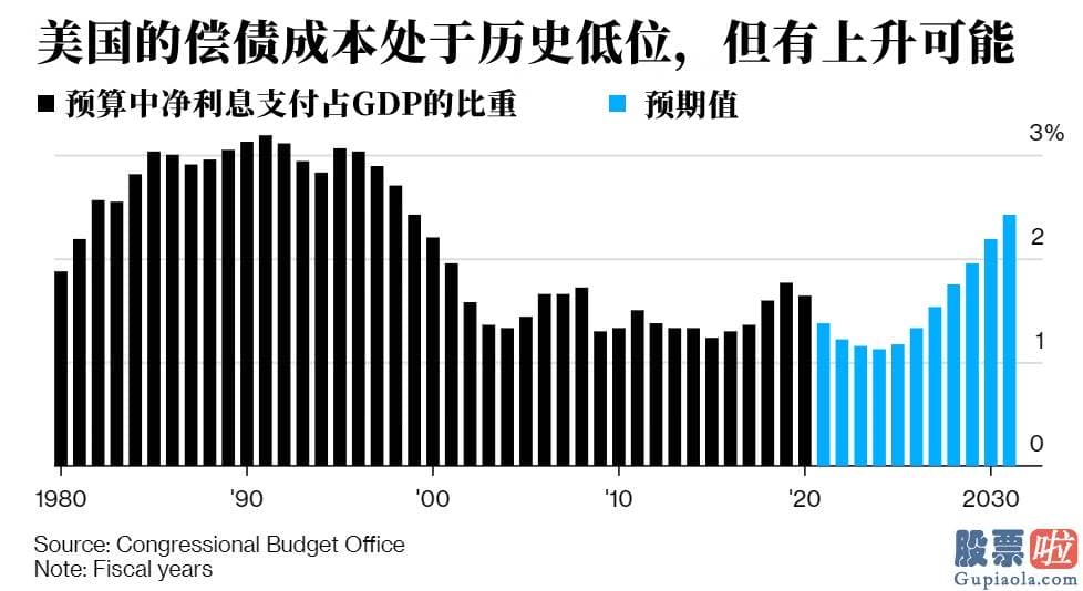 美股投资者构成：而当时的举债成本更高