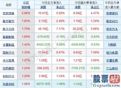 下股票股市行情大盘分析预测：多空对峙延续胶着