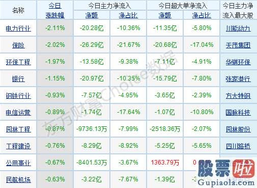 下股票股市行情大盘分析预测：多空对峙延续胶着