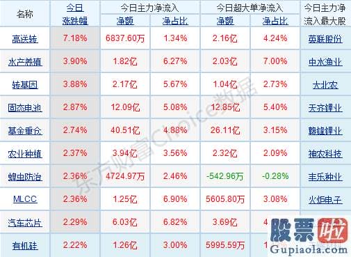 下股票股市行情大盘分析预测：多空对峙延续胶着