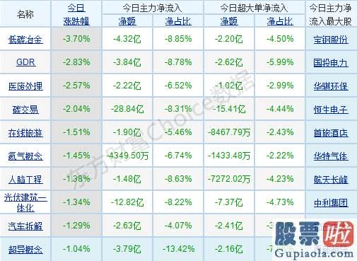 下股票股市行情大盘分析预测：多空对峙延续胶着