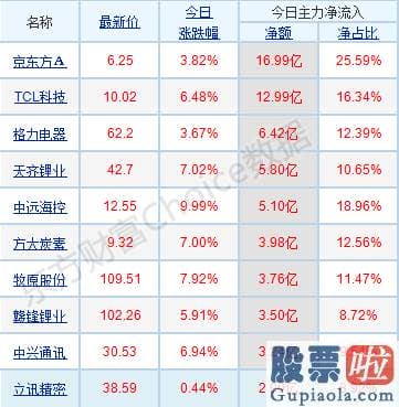 下股票股市行情大盘分析预测：多空对峙延续胶着