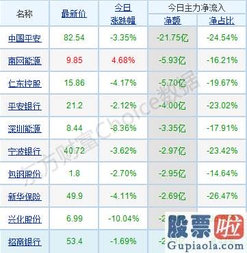 下股票股市行情大盘分析预测：多空对峙延续胶着