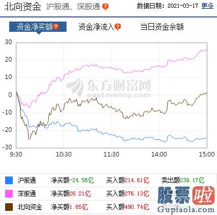 下股票股市行情大盘分析预测：多空对峙延续胶着