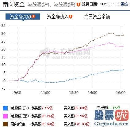 下股票股市行情大盘分析预测：多空对峙延续胶着