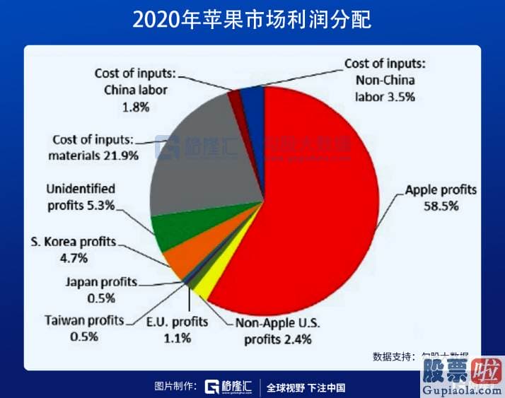 投资美股的门槛_篮子戏法 