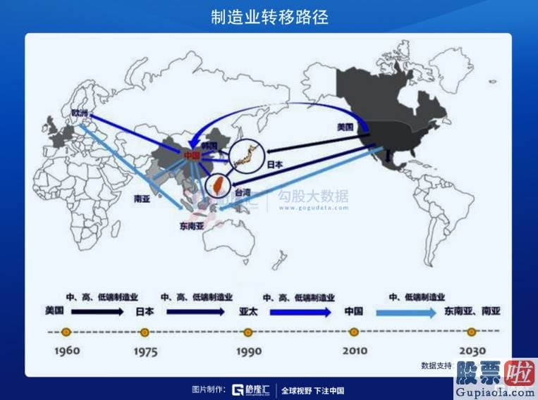 投资美股的门槛_篮子戏法 